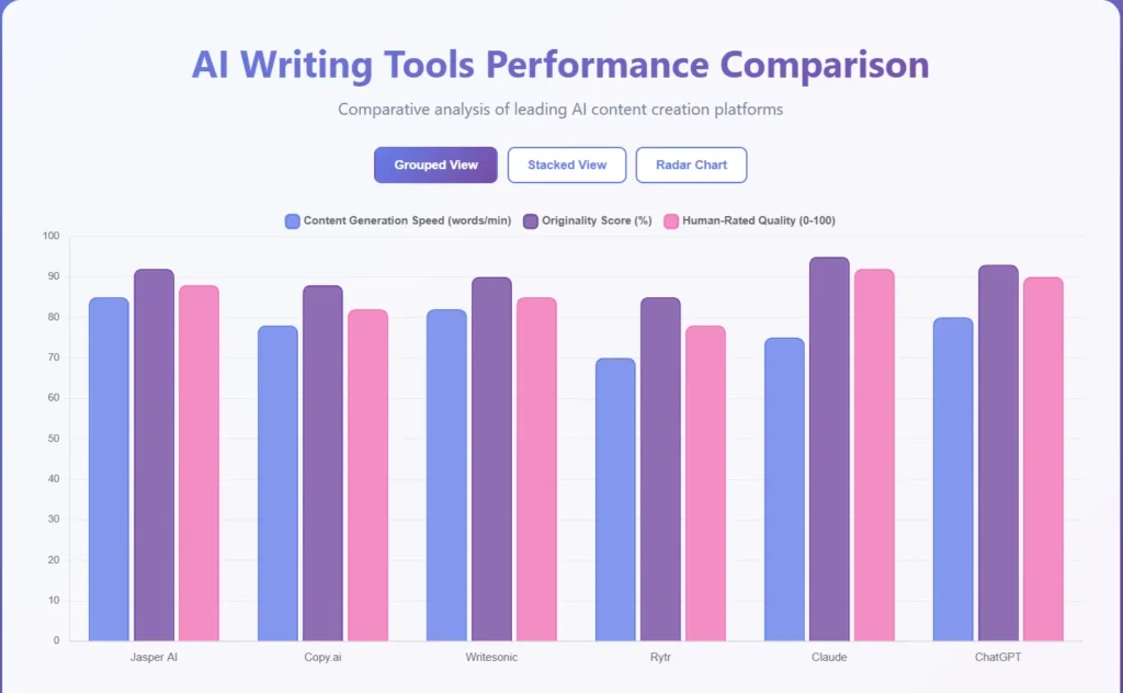 Jasper_AI_Performance_Comparison