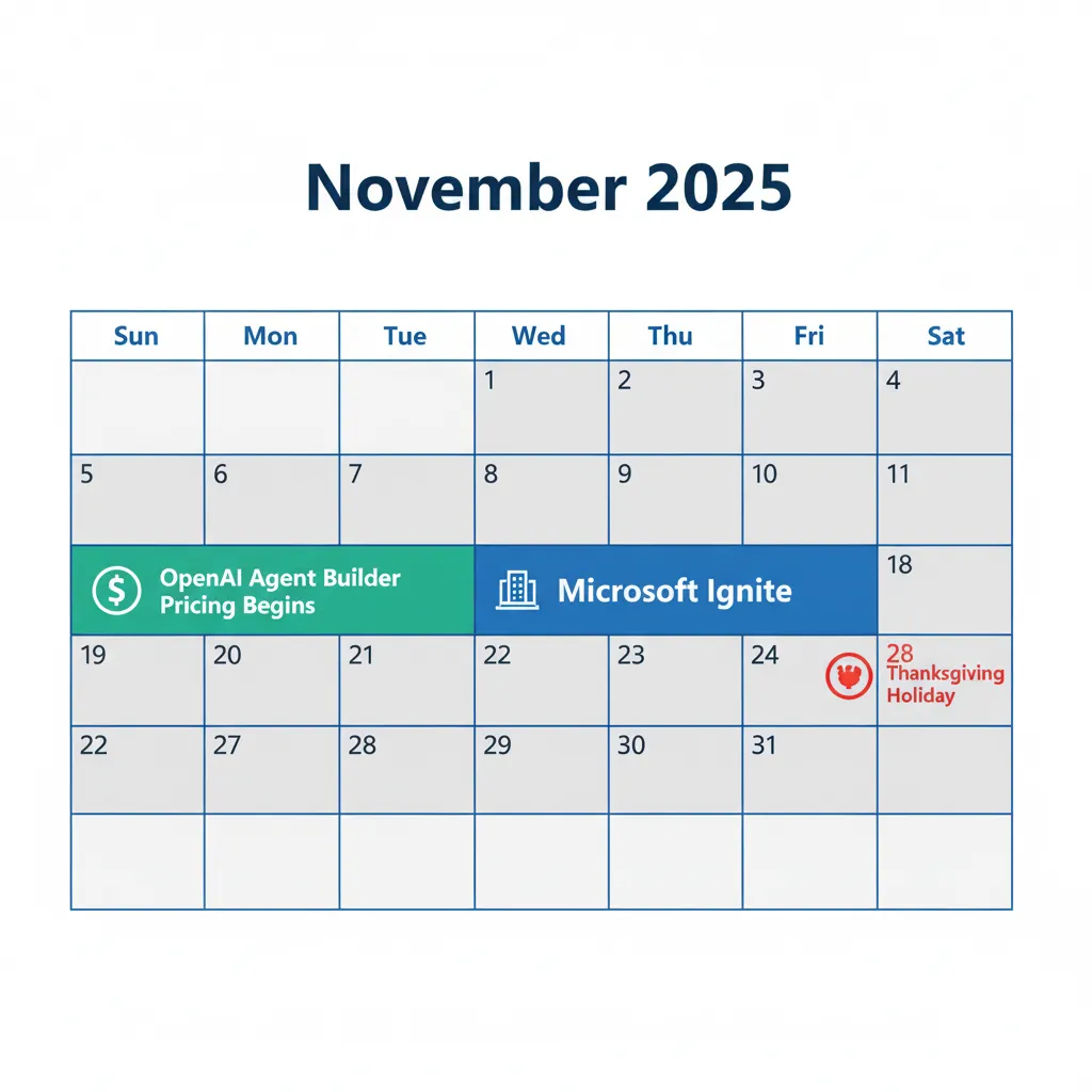 November 2025 calendar highlighting Microsoft Ignite conference and OpenAI Agent Builder pricing launch dates