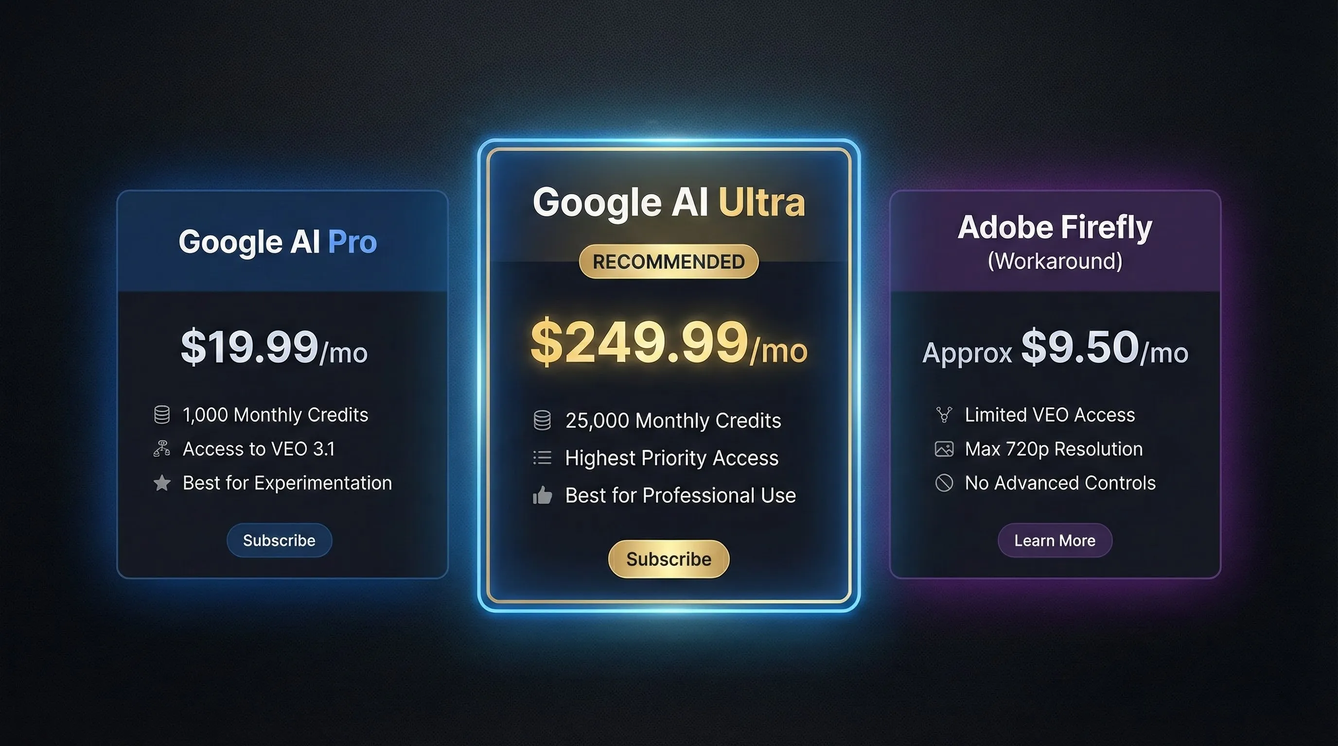 Google VEO 3.1 Pricing Tiers comparison: Google AI Pro vs Ultra subscription costs and the Adobe Firefly workaround