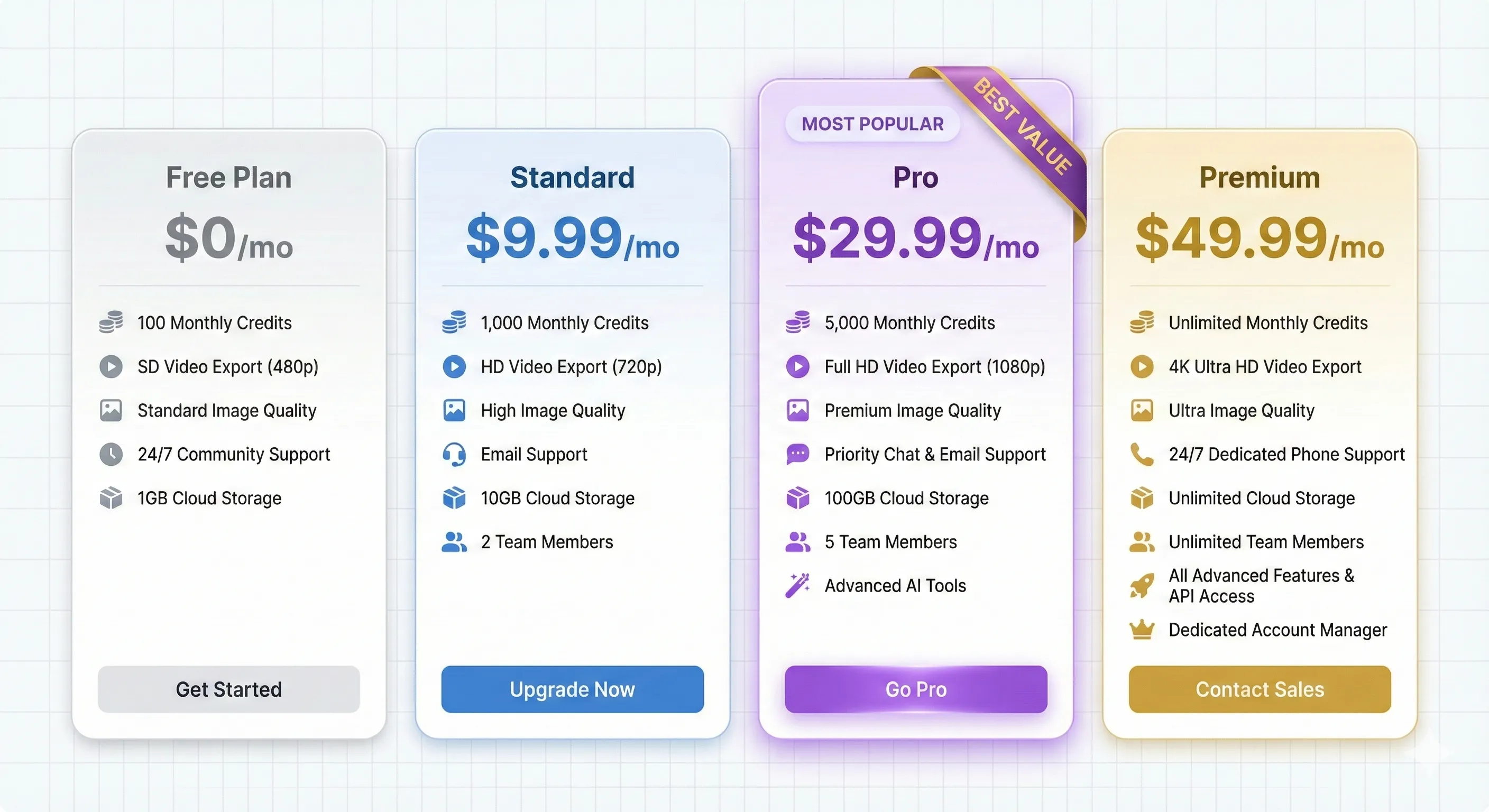 Adobe Firefly pricing comparison table showing Standard, Pro, and Premium tiers