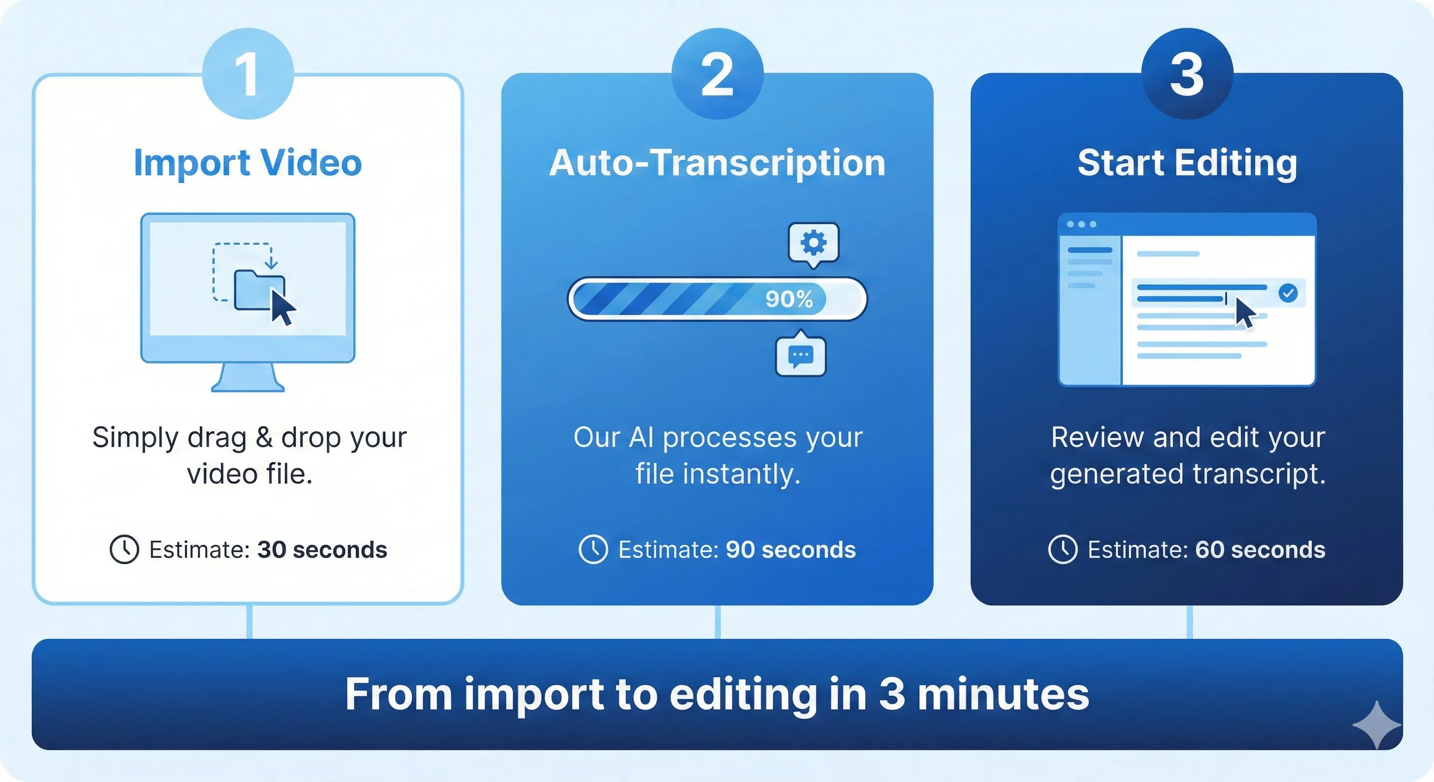 Descript first-time user interface highlighting key features and workflow