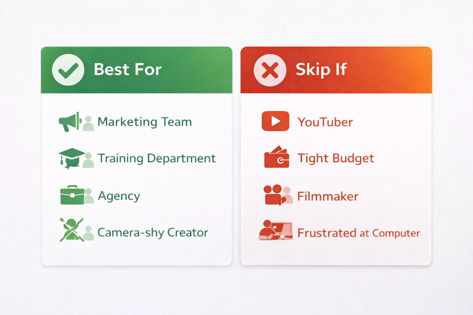HeyGen user persona comparison showing ideal vs non-ideal use cases
